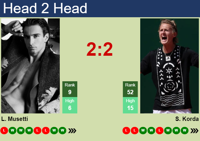 Lorenzo Musetti vs. Sebastian Korda Hellenic Championship