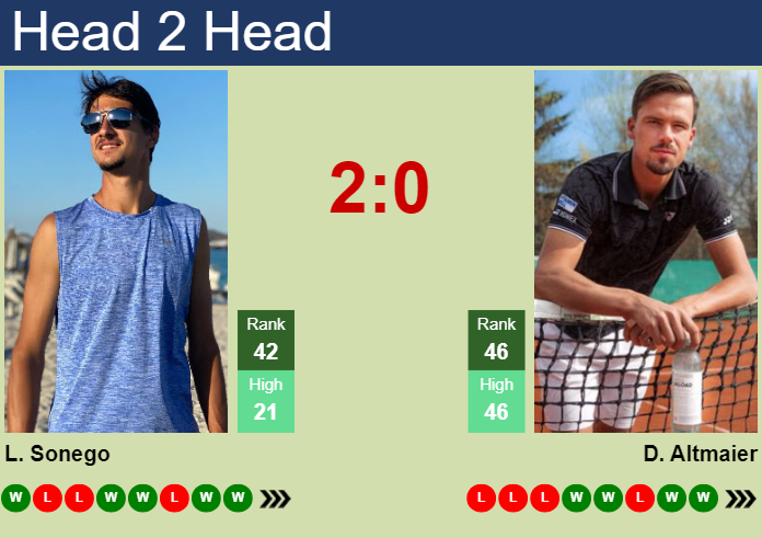 Prediction and head to head Lorenzo Sonego vs. Daniel Altmaier