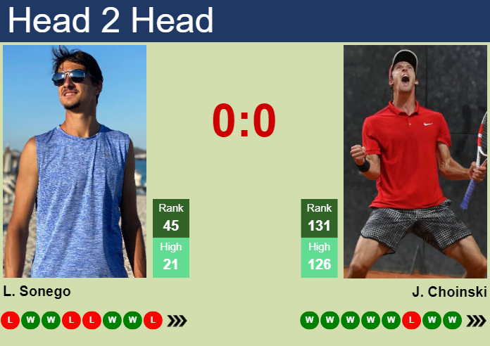 Prediction and head to head Lorenzo Sonego vs. Jan Choinski