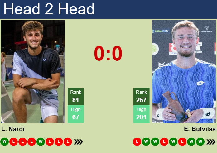 Prediction and head to head Luca Nardi vs. Edas Butvilas