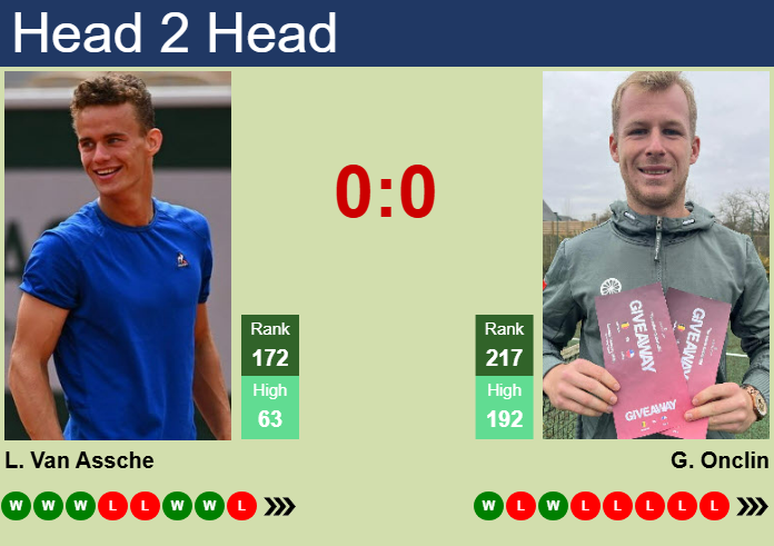 Prediction and head to head Luca Van Assche vs. Gauthier Onclin