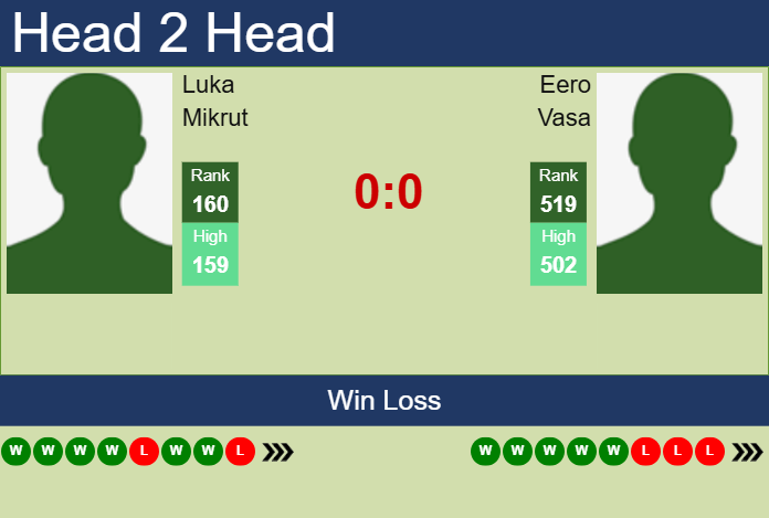 Prediction and head to head Luka Mikrut vs. Eero Vasa
