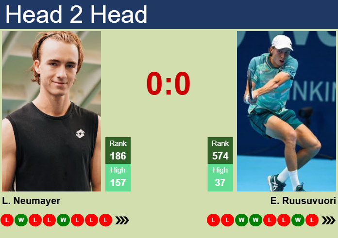 Prediction and head to head Lukas Neumayer vs. Emil Ruusuvuori