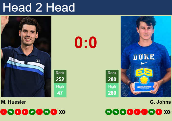 H2H, prediction of Marc-Andrea Huesler vs Garrett Johns in Kobe Challenger with odds, preview, pick | 11th November 2025 Prediction and head to head Marc-Andrea Huesler vs. Garrett Johns