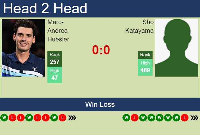 Prediction and head to head Marc-Andrea Huesler vs. Sho Katayama