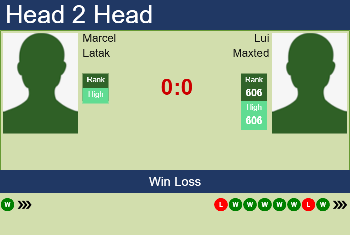 Prediction and head to head Marcel Latak vs. Lui Maxted