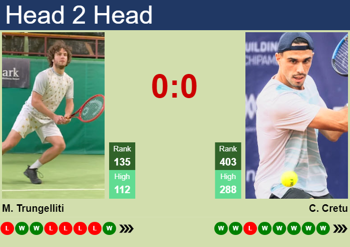 Prediction and head to head Marco Trungelliti vs. Cezar Cretu