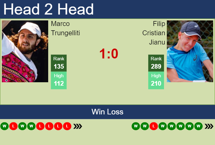 Prediction and head to head Marco Trungelliti vs. Filip Cristian Jianu