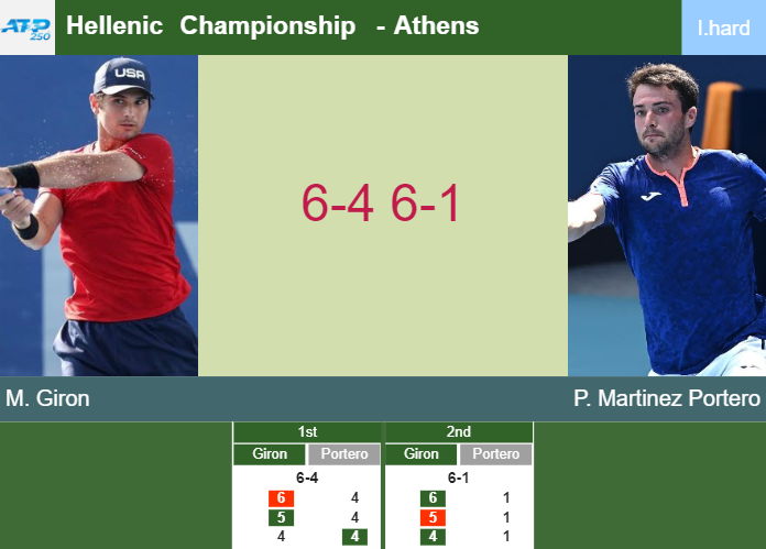Prediction-and-head-to-head-Marcos-Giron-vs-Pedro-Martinez-Portero