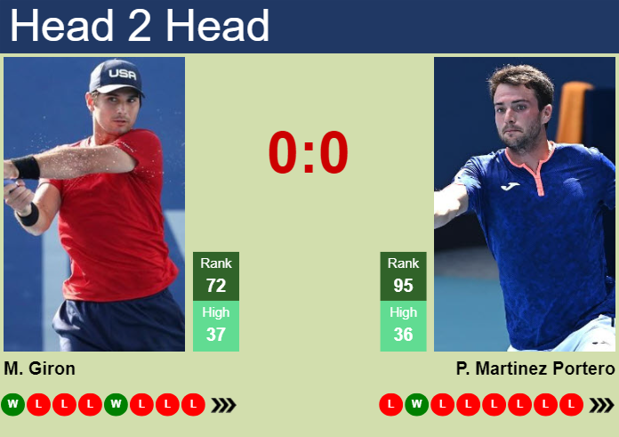 Prediction and head to head Marcos Giron vs. Pedro Martinez Portero