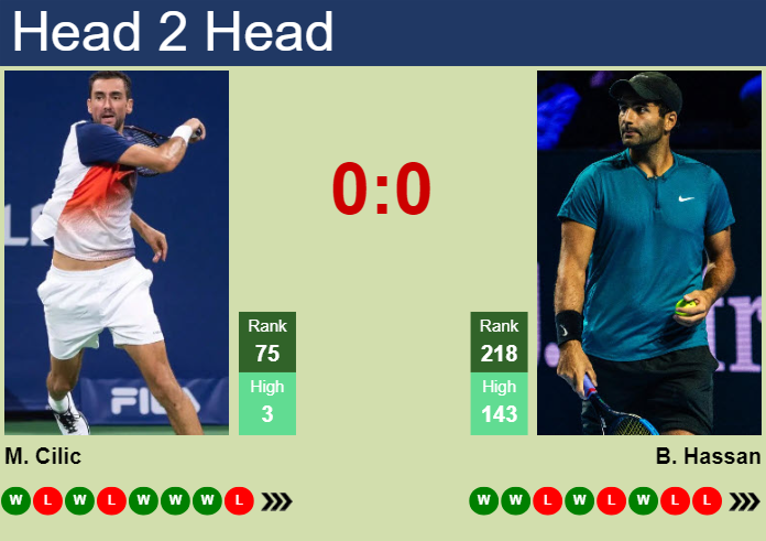 Prediction and head to head Marin Cilic vs. Benjamin Hassan