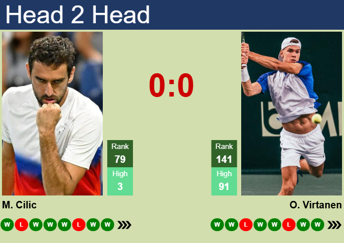 Prediction and head to head Marin Cilic vs. Otto Virtanen