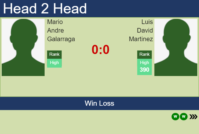 Prediction and head to head Mario Andre Galarraga vs. Luis David Martinez