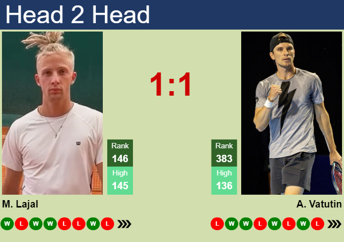 Prediction and head to head Mark Lajal vs. Alexey Vatutin