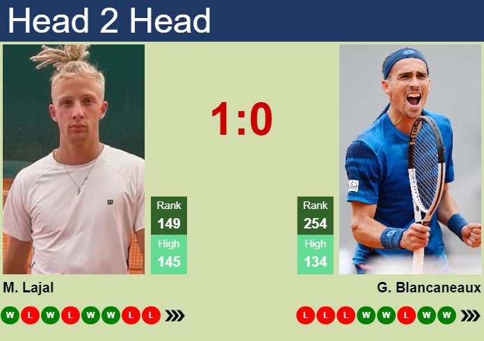 Prediction and head to head Mark Lajal vs. Geoffrey Blancaneaux