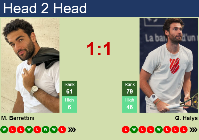 Prediction And Head To Head Matteo Berrettini Vs. Quentin Halys 4fdvgtnyzw Prediction and head to head Matteo Berrettini vs. Quentin Halys