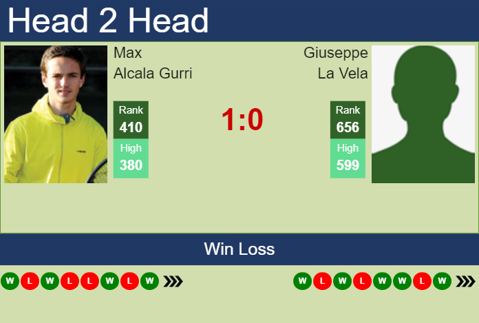 Prediction and head to head Max Alcala Gurri vs. Giuseppe La Vela