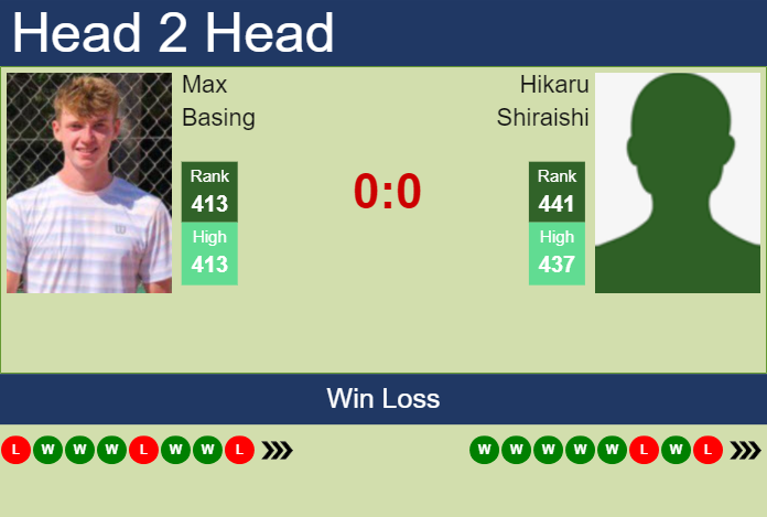 Prediction and head to head Max Basing vs. Hikaru Shiraishi