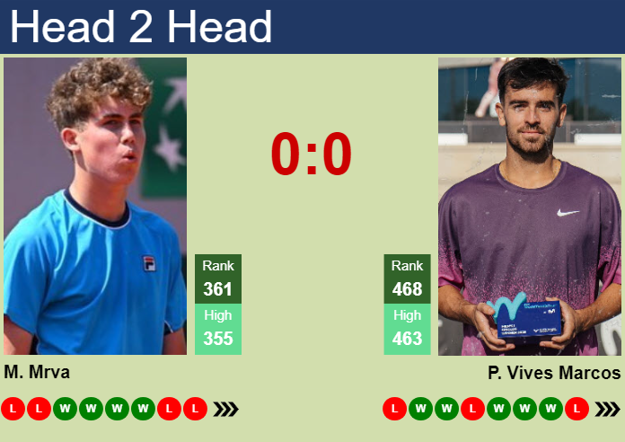Prediction and head to head Maxim Mrva vs. Pedro Vives Marcos