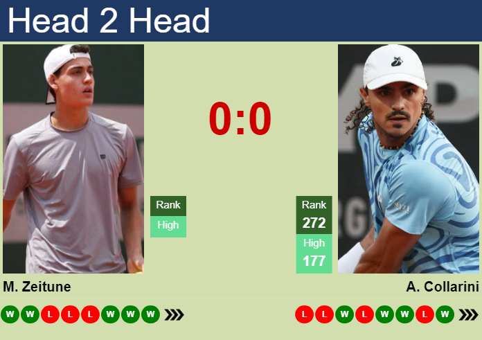 Prediction and head to head Maximo Zeitune vs. Andrea Collarini
