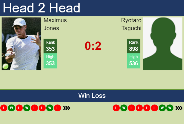 Prediction and head to head Maximus Jones vs. Ryotaro Taguchi