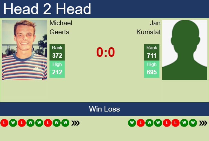 Prediction and head to head Michael Geerts vs. Jan Kumstat