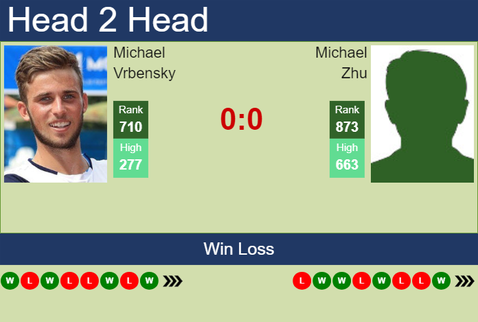 Prediction and head to head Michael Vrbensky vs. Michael Zhu