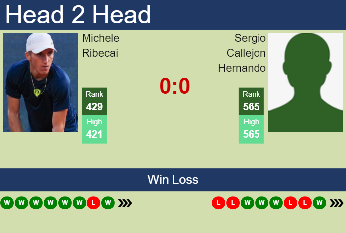 Prediction and head to head Michele Ribecai vs. Sergio Callejon Hernando