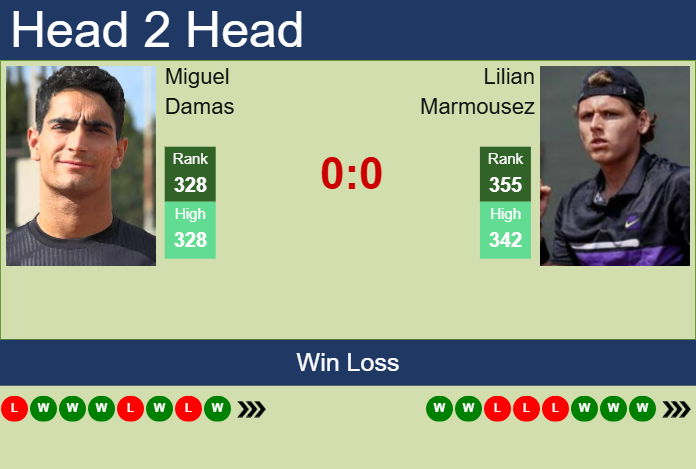 Prediction and head to head Miguel Damas vs. Lilian Marmousez