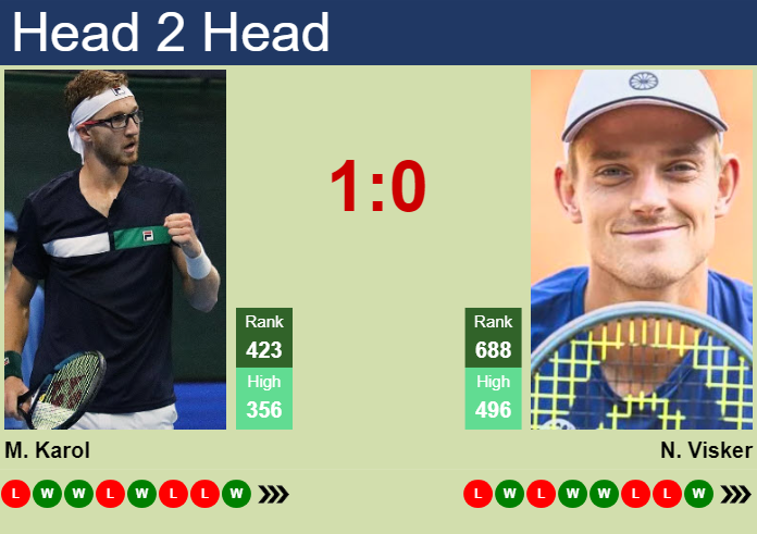 Prediction and head to head Milos Karol vs. Niels Visker