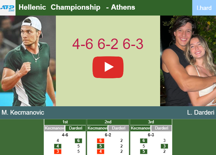 Prediction-and-head-to-head-Miomir-Kecmanovic-vs-Luciano-Darderi