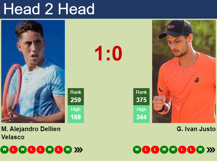 Prediction and head to head Murkel Dellien vs. Guido Ivan Justo