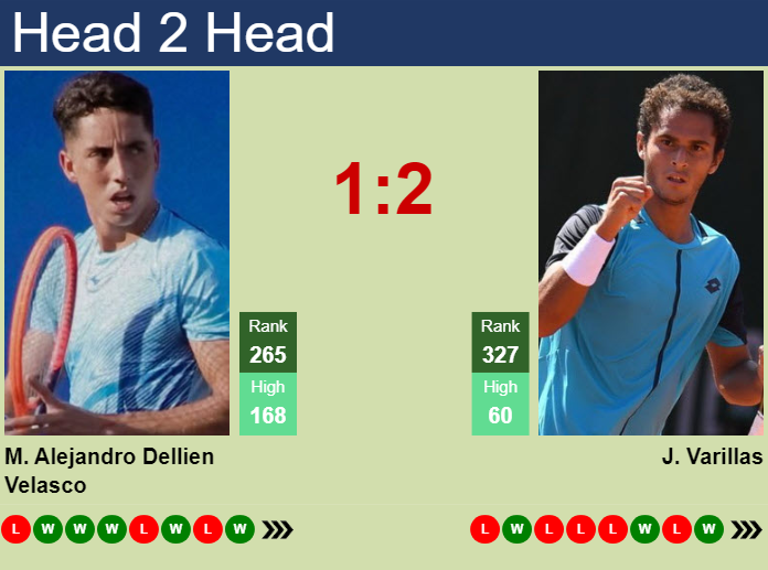 Prediction and head to head Murkel Dellien vs. Juan Pablo Varillas