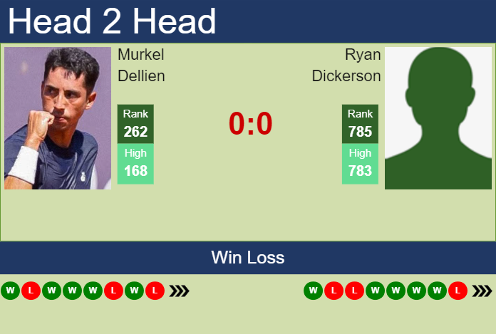 Prediction and head to head Murkel Dellien vs. Ryan Dickerson
