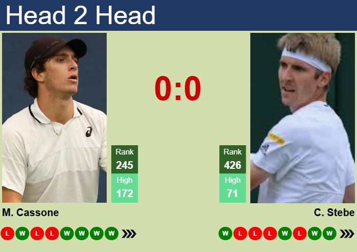 Prediction and head to head Murphy Cassone vs. Cedrik-Marcel Stebe