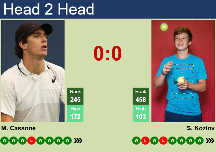 Prediction and head to head Murphy Cassone vs. Stefan Kozlov