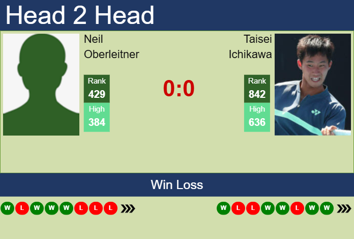 Prediction and head to head Neil Oberleitner vs. Taisei Ichikawa