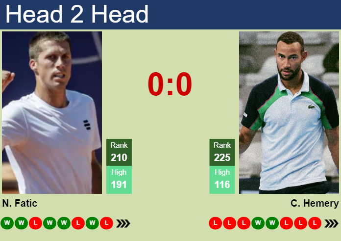 Prediction and head to head Nerman Fatic vs. Calvin Hemery