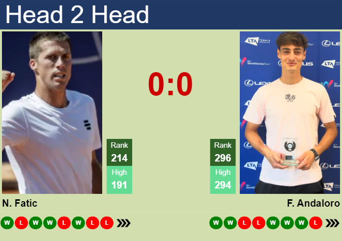 Prediction and head to head Nerman Fatic vs. Fabrizio Andaloro