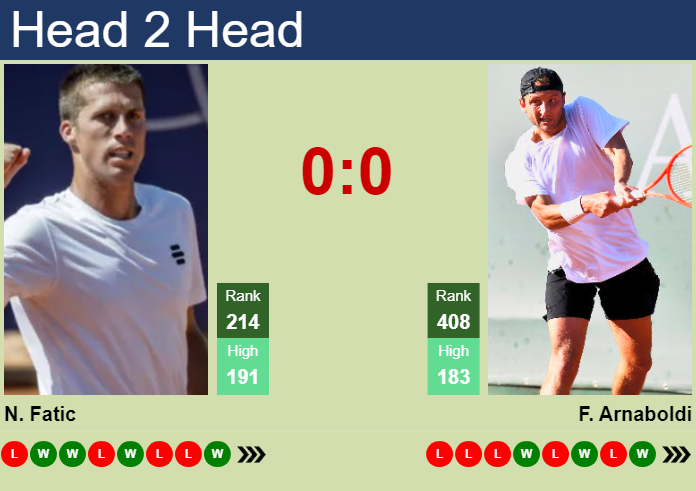 Prediction and head to head Nerman Fatic vs. Federico Arnaboldi