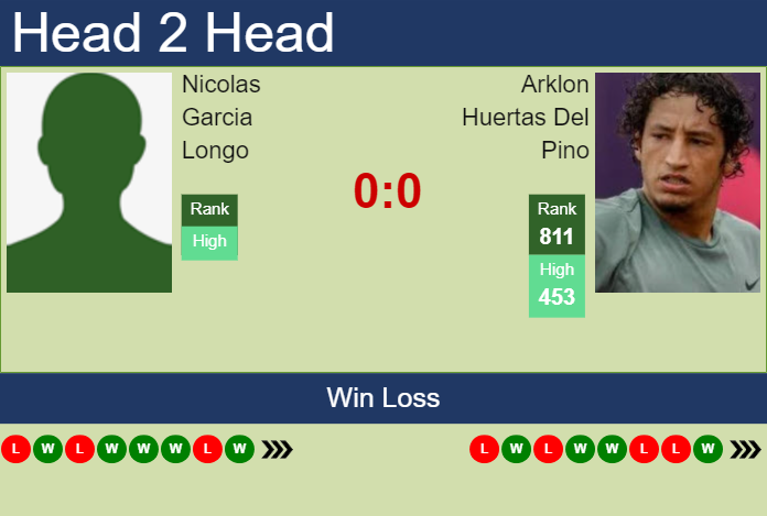 Prediction and head to head Nicolas Garcia Longo vs. Arklon Huertas Del Pino