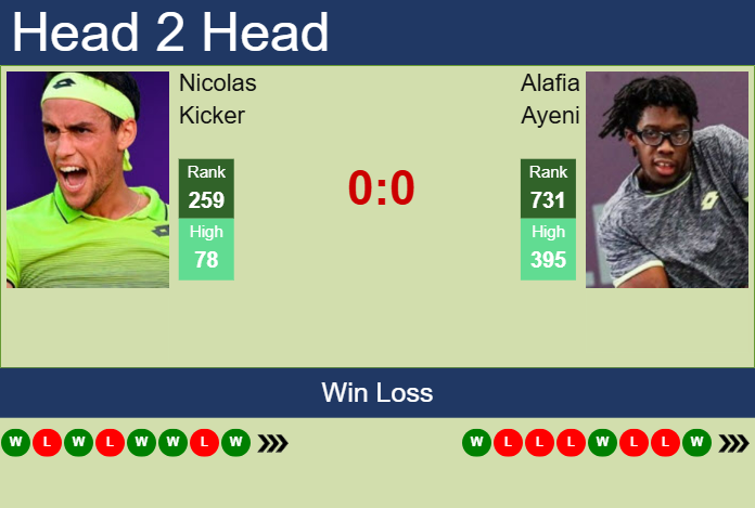 Prediction and head to head Nicolas Kicker vs. Alafia Ayeni