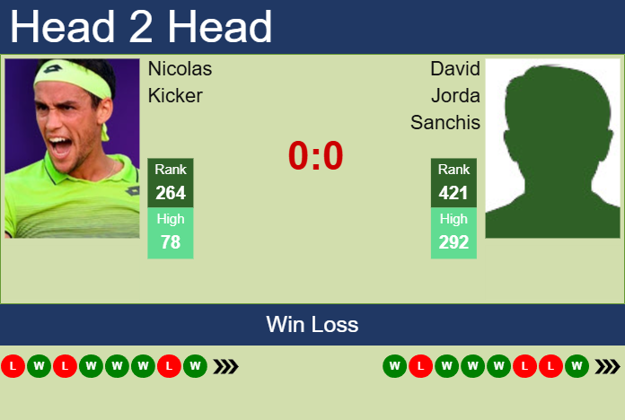 Prediction and head to head Nicolas Kicker vs. David Jorda Sanchis