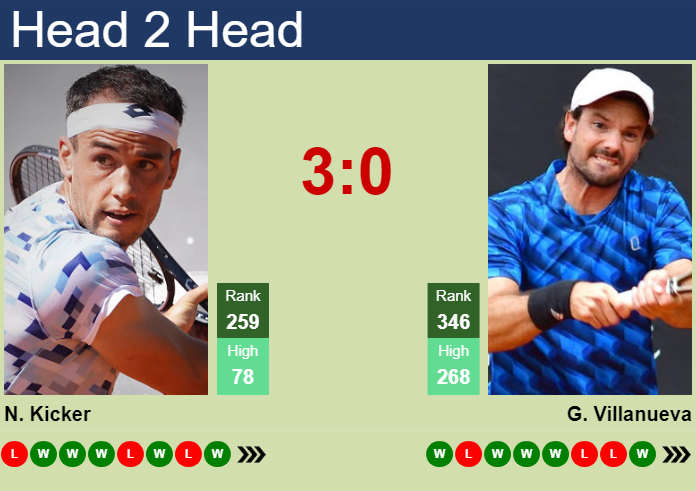 Prediction and head to head Nicolas Kicker vs. Gonzalo Villanueva
