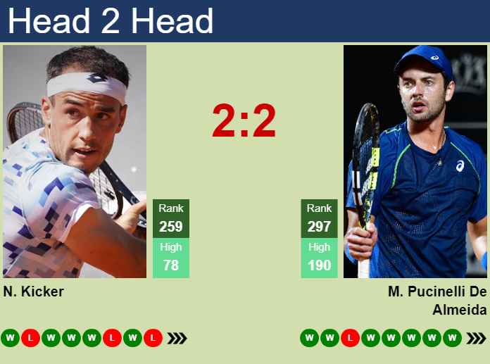 Prediction and head to head Nicolas Kicker vs. Matheus Pucinelli De Almeida