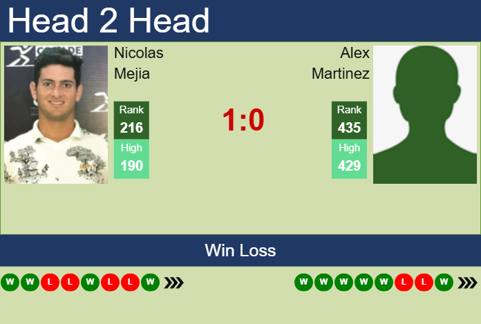 Prediction and head to head Nicolas Mejia vs. Alex Martinez