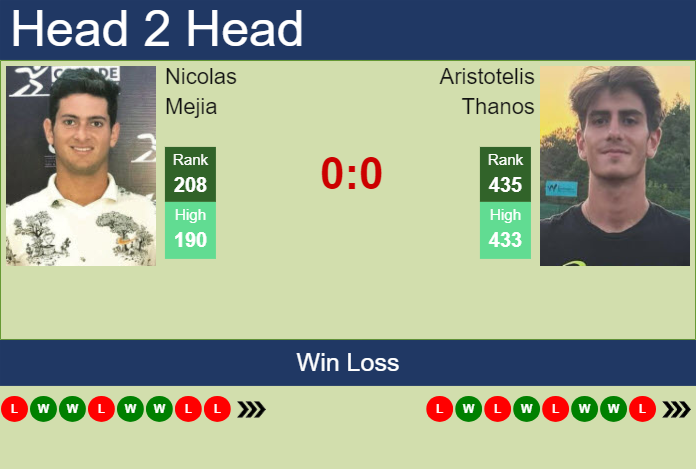 Prediction and head to head Nicolas Mejia vs. Aristotelis Thanos