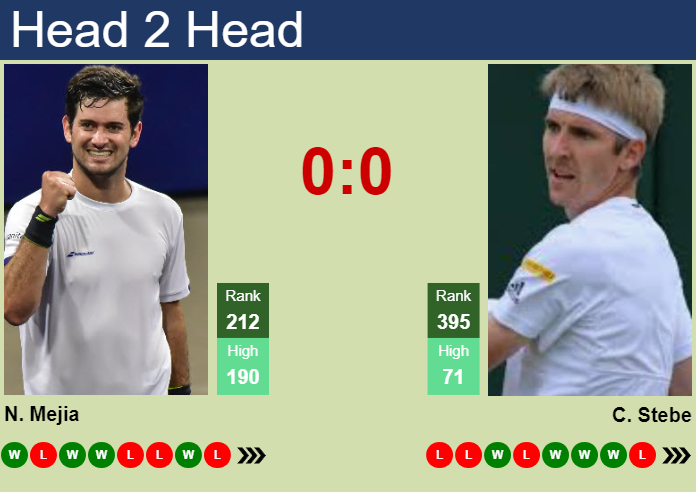 Prediction and head to head Nicolas Mejia vs. Cedrik-Marcel Stebe