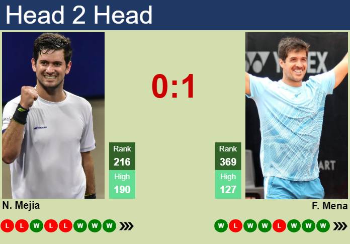 Prediction and head to head Nicolas Mejia vs. Facundo Mena