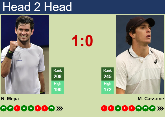 Prediction and head to head Nicolas Mejia vs. Murphy Cassone